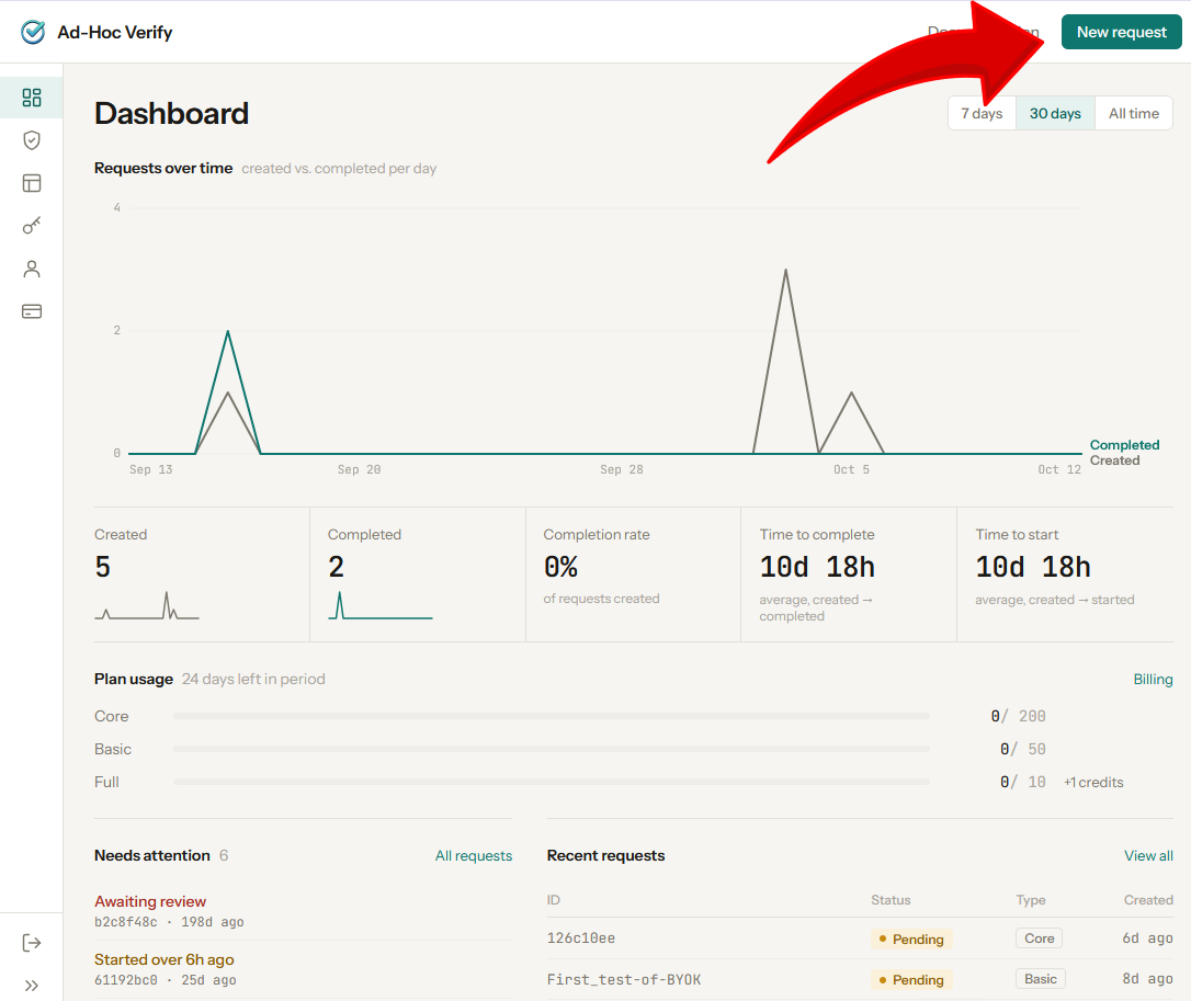 Client dashboard with an arrow pointing to the New Request button